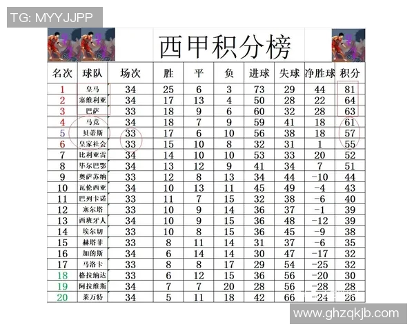 西安球队在大满贯积分榜上以76分稳居第一位置竞争激烈